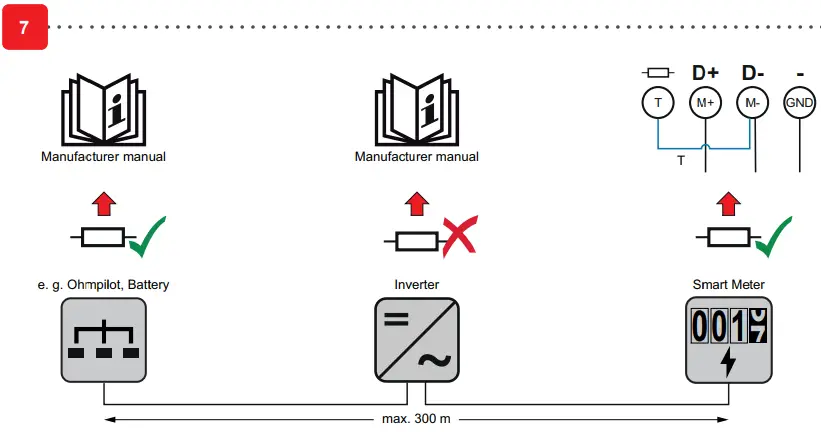 Fronius-TS 5kA-3-Smart-Meter-FIG-10