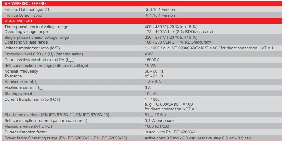 Fronius-TS 5kA-3-Smart-Meter-FIG-2
