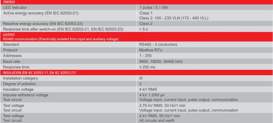 Fronius-TS 5kA-3-Smart-Meter-FIG-3