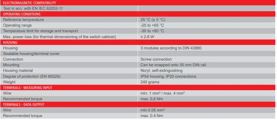 Fronius-TS 5kA-3-Smart-Meter-FIG-4