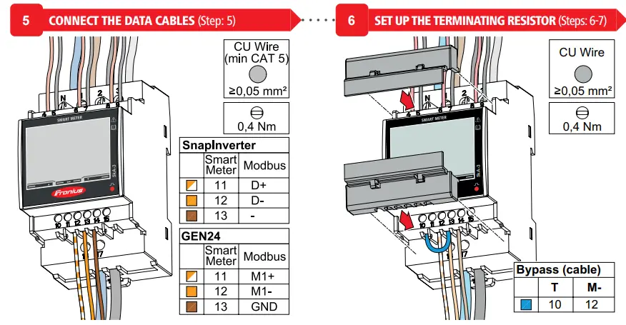 Fronius-TS 5kA-3-Smart-Meter-FIG-9