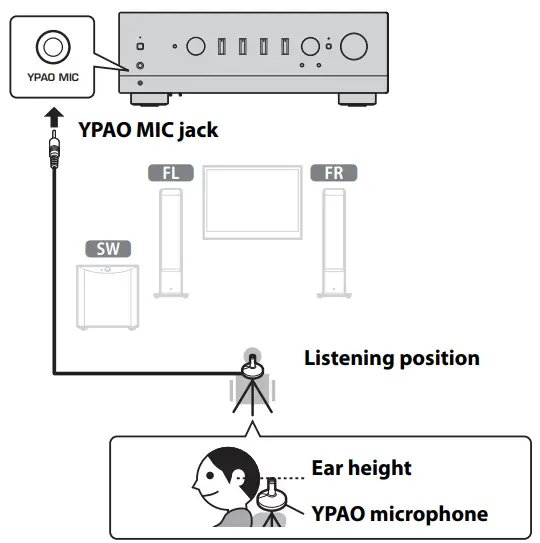 YAMAHA-R-N1000A-Receiver-HiFi-Receiver-fig-13