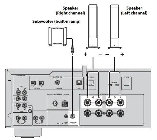 YAMAHA-R-N1000A-Receiver-HiFi-Receiver-fig-3