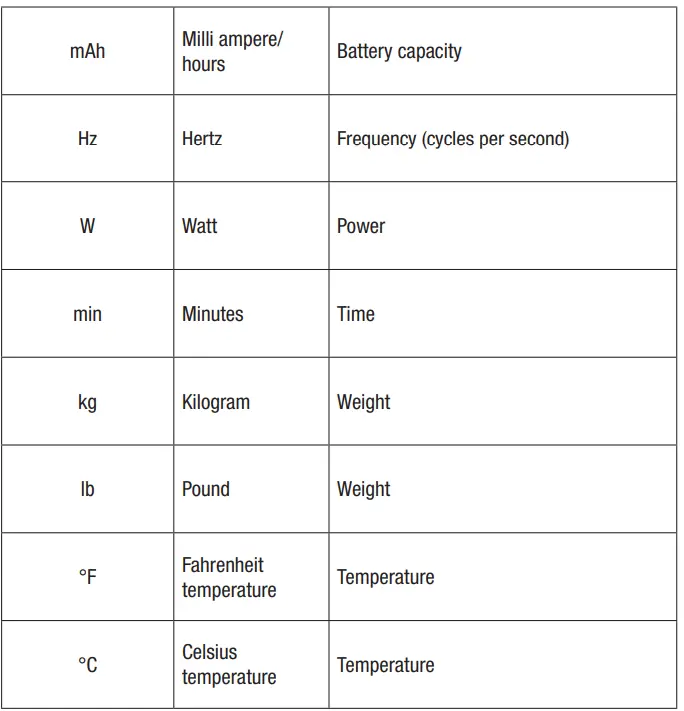 EGO CH7000 56V Charger-fig2