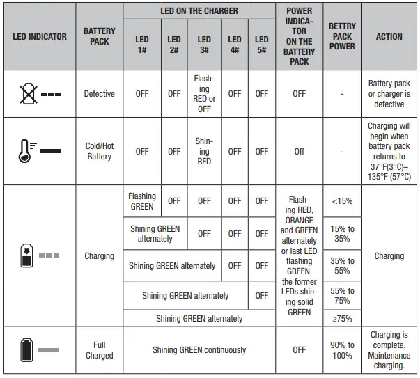 EGO CH7000 56V Charger-fig8