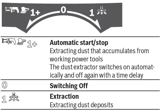 BOSCH-GAS-15-Wet-or-Dry-Dust-Extractor-23