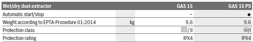 BOSCH-GAS-15-Wet-or-Dry-Dust-Extractor-26