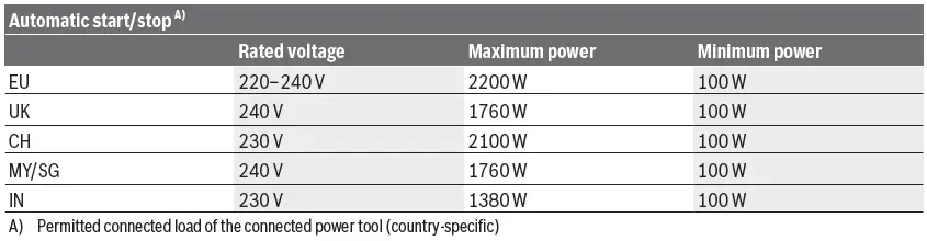 BOSCH-GAS-15-Wet-or-Dry-Dust-Extractor-27