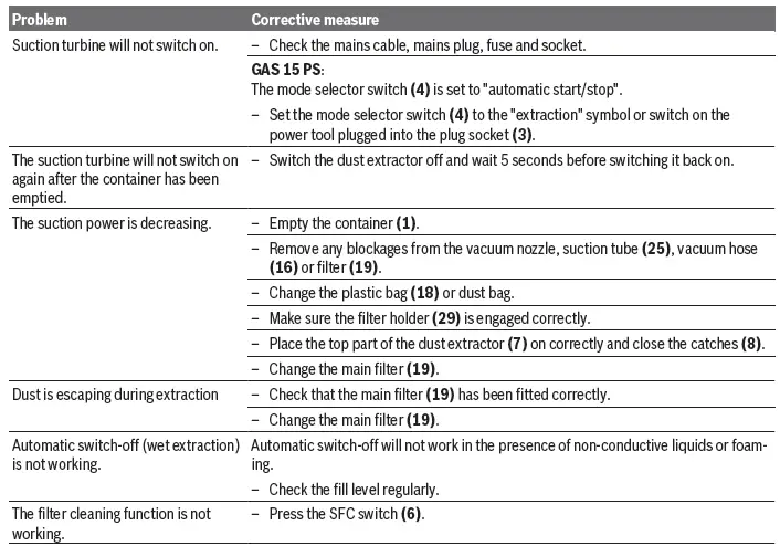 BOSCH-GAS-15-Wet-or-Dry-Dust-Extractor-32