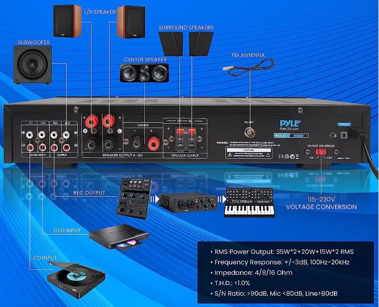 Pyle-PDA8BU-Wireless-Bluetooth-Audio-Amplifier-fig-3