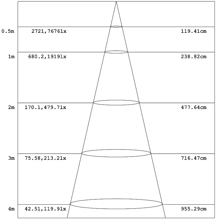 ORE LIGHTING ORE TWP 4FT WS SCT LED 4FT Tunable Wrapround Light - PHOTOMETRY 2