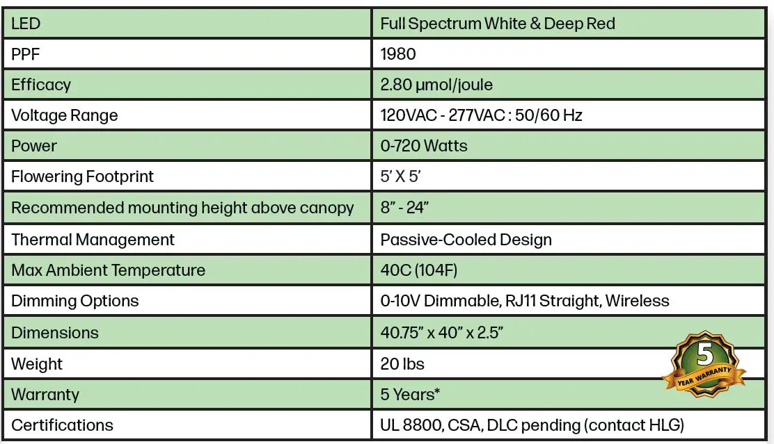 Horticulture-Lighting-Group-HLG-Tomahawk-720-LED-Grow-Light-FIG-1
