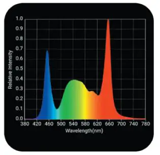 Horticulture-Lighting-Group-HLG-Tomahawk-720-LED-Grow-Light-FIG-2