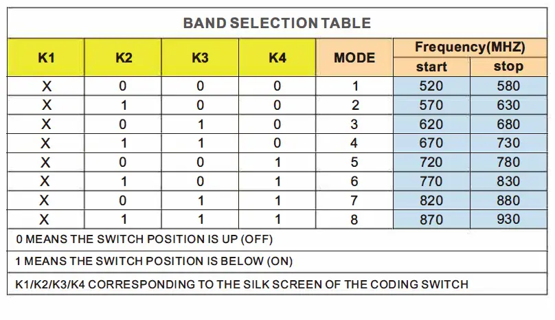 FOS technologies-IWC-400-UHF-Professional-Wireless-Conference-Microphone-FIG- (15)