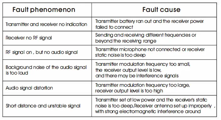 FOS technologies-IWC-400-UHF-Professional-Wireless-Conference-Microphone-FIG- 16