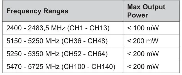 DAEWOO 43DM72UA Ultra HD TV - Wireless LAN Transmitter Specifications
