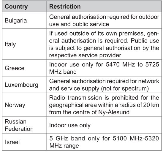 DAEWOO 43DM72UA Ultra HD TV - Country Restrictions