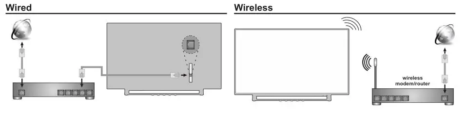 DAEWOO 43DM72UA Ultra HD TV - Internet connection