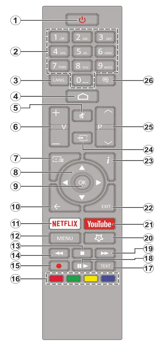 DAEWOO 43DM72UA Ultra HD TV - Remote control RC43157