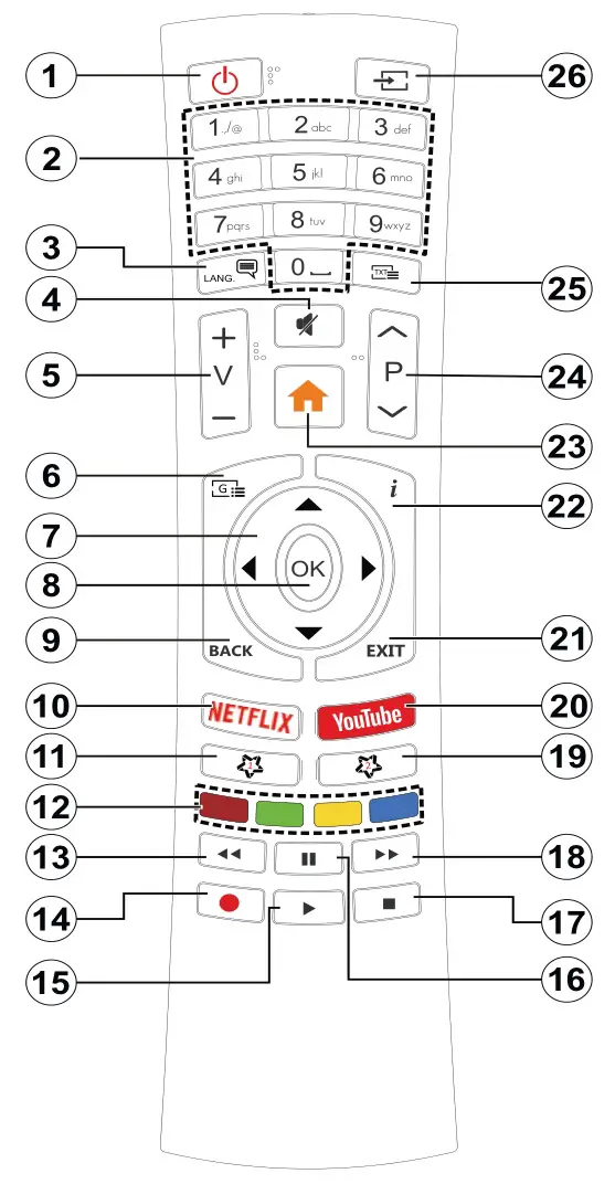DAEWOO 43DM72UA Ultra HD TV - Remote control RC4390