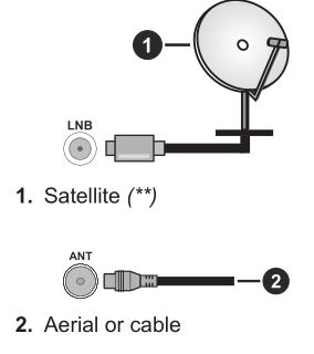 DAEWOO 43DM72UA Ultra HD TV - rear-left side of the TV