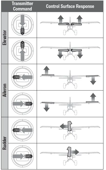 E-flite-EFLU8950-UMX-Turbo-Timber-Rvolution-BNF-Basic-Plane-06