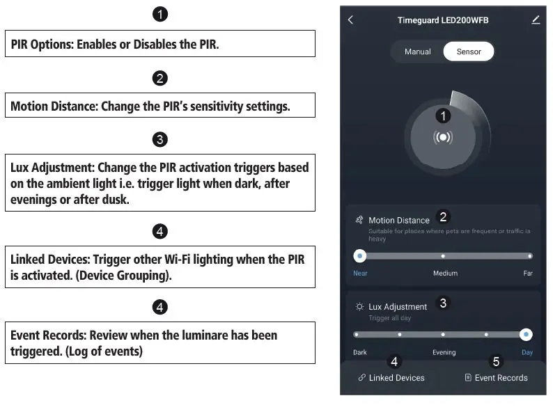 TIMEGUARD-LED200WFB-LED Wi-Fi-PIR-Twin-Floodlight-FIG- 14