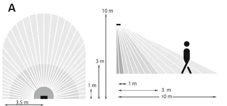 TIMEGUARD-LED200WFB-LED Wi-Fi-PIR-Twin-Floodlight-FIG- (3)