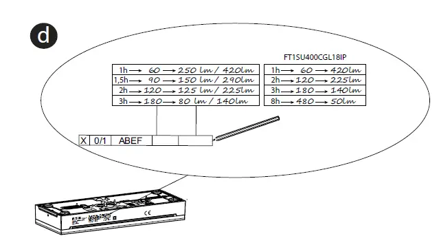EATON-FT1SU400CGL18IP-FlexiTech-Safety-Uniform-Lighting-Small-CGLine-FIG-11