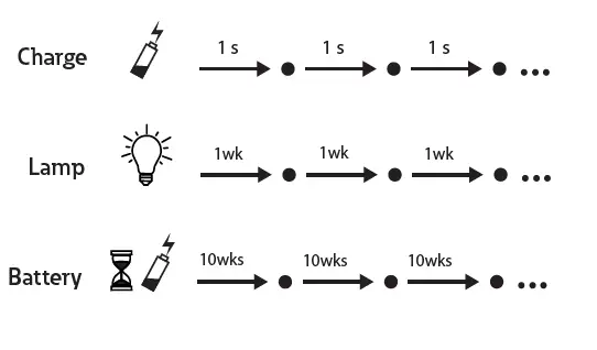 EATON-FT1SU400CGL18IP-FlexiTech-Safety-Uniform-Lighting-Small-CGLine-FIG-14