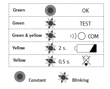 EATON-FT1SU400CGL18IP-FlexiTech-Safety-Uniform-Lighting-Small-CGLine-FIG-15