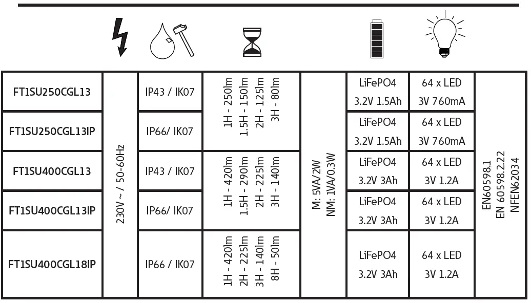 EATON-FT1SU400CGL18IP-FlexiTech-Safety-Uniform-Lighting-Small-CGLine-FIG-19
