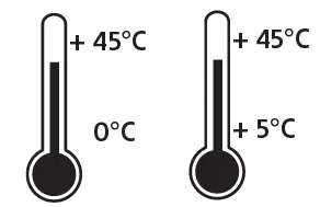 EATON-FT1SU400CGL18IP-FlexiTech-Safety-Uniform-Lighting-Small-CGLine-FIG-3