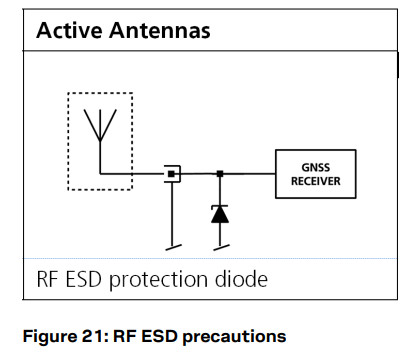 u-blox C101-D9S Correction Data Receiver - Discharge