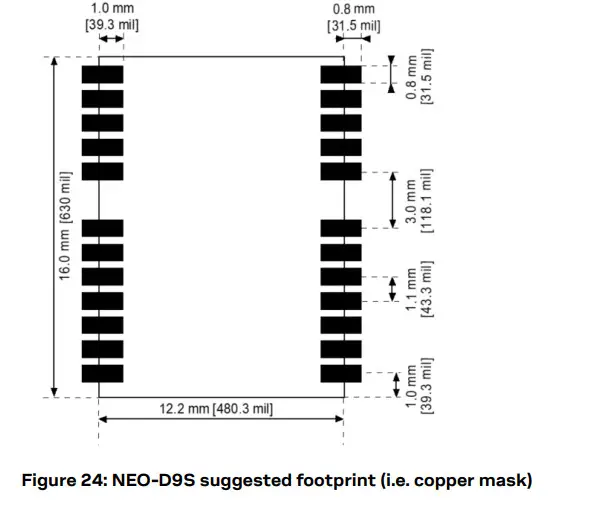 u-blox C101-D9S Correction Data Receiver - Footprint