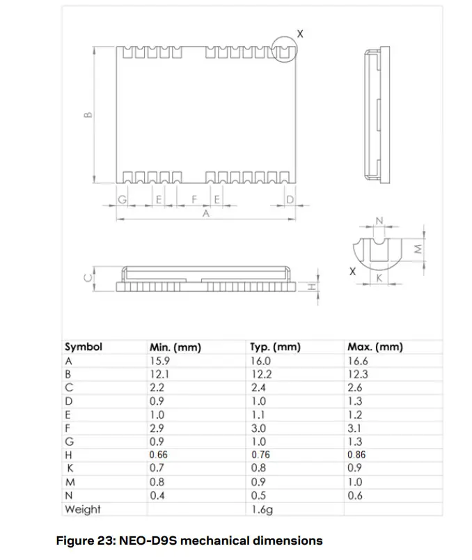 u-blox C101-D9S Correction Data Receiver - Mechanical