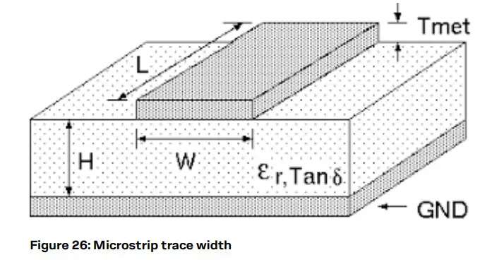 u-blox C101-D9S Correction Data Receiver - Microstrip