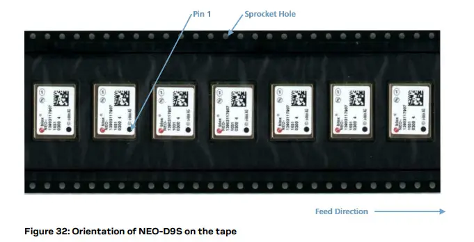 u-blox C101-D9S Correction Data Receiver - Orientation