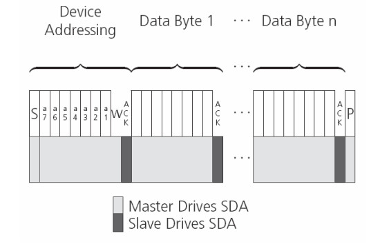 u-blox C101-D9S Correction Data Receiver - accesses