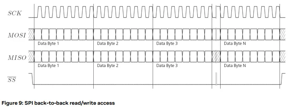 u-blox C101-D9S Correction Data Receiver - address