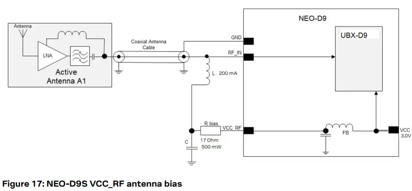 u-blox C101-D9S Correction Data Receiver - below