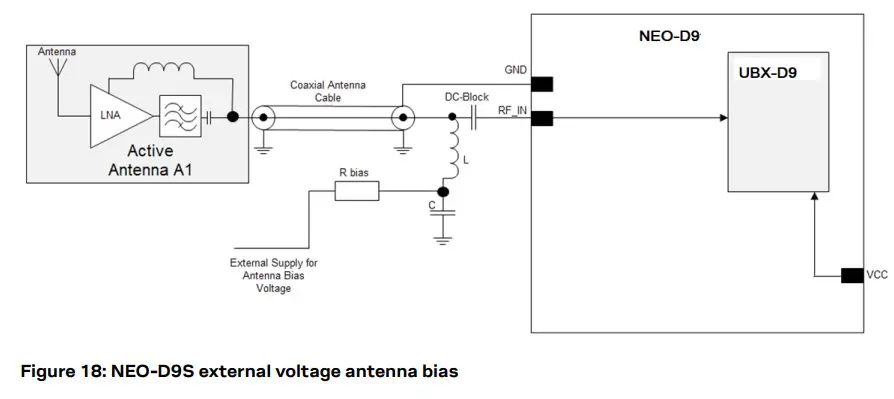 u-blox C101-D9S Correction Data Receiver - calculation