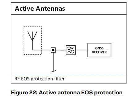 u-blox C101-D9S Correction Data Receiver - communication