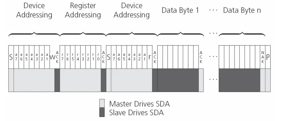 u-blox C101-D9S Correction Data Receiver - data 2
