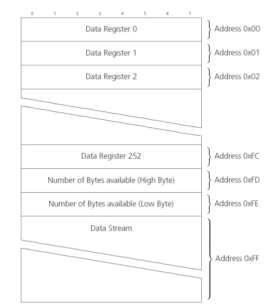 u-blox C101-D9S Correction Data Receiver - data