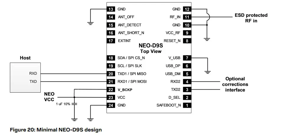 u-blox C101-D9S Correction Data Receiver - design 2