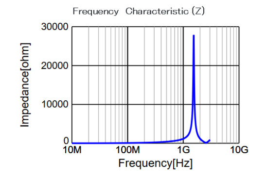 u-blox C101-D9S Correction Data Receiver - design