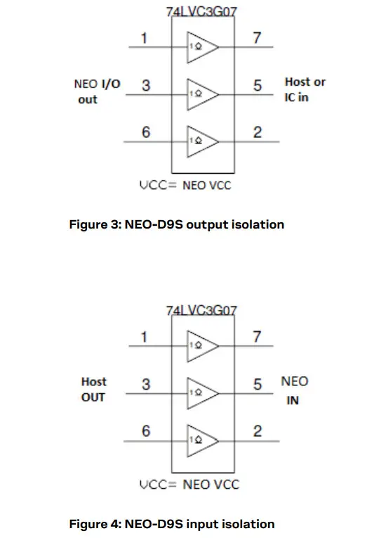 u-blox C101-D9S Correction Data Receiver - diagram 2