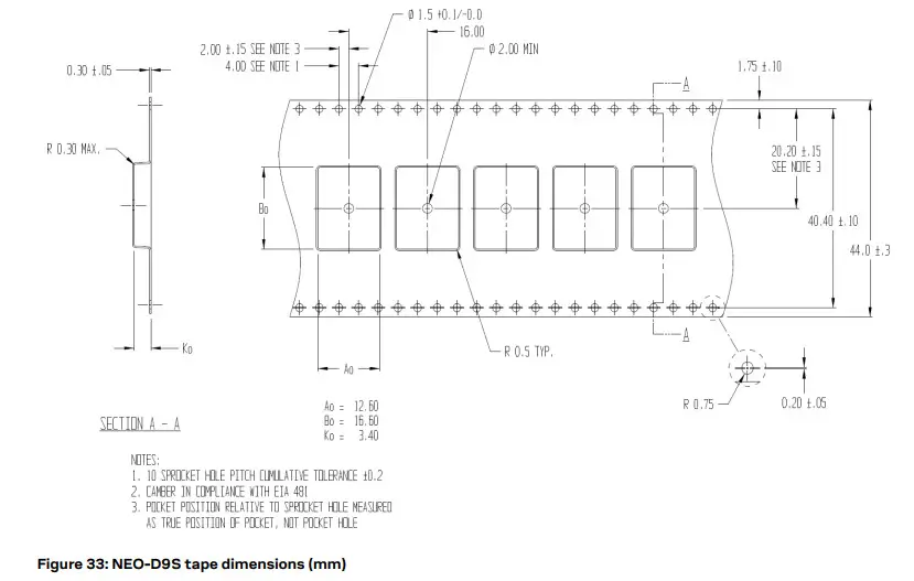 u-blox C101-D9S Correction Data Receiver - dimensions