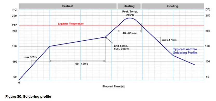 u-blox C101-D9S Correction Data Receiver - module 1